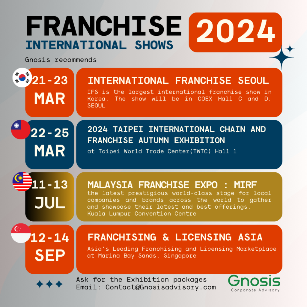 International Franchise Shows 2024