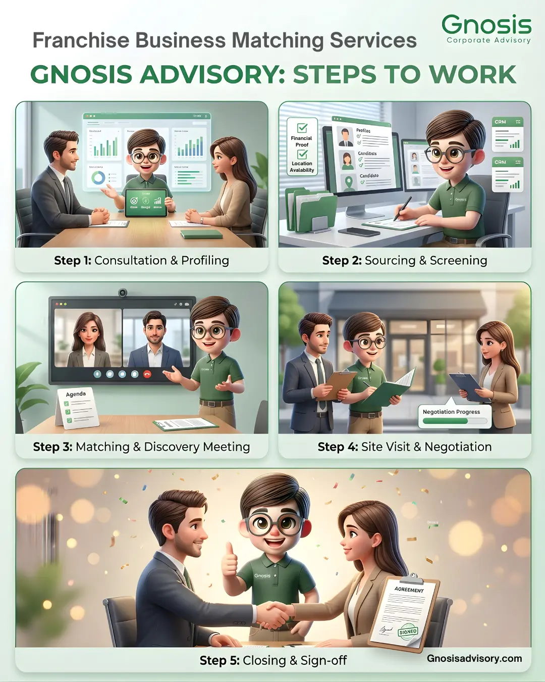 Gnosis advisory_Franchise_Business Matching Services