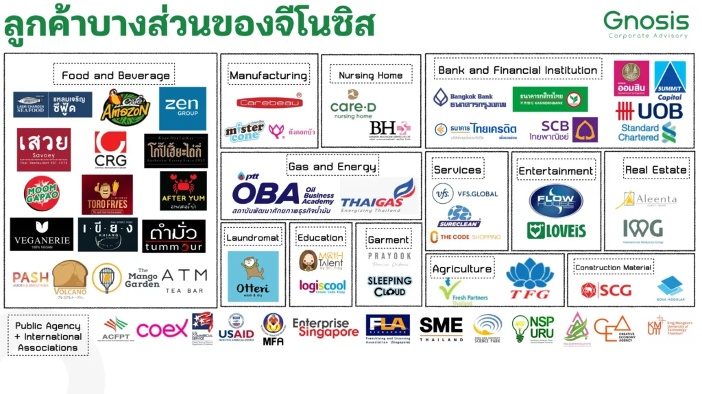 ลูกค้าบางส่วนของ Gnosis Advisory แยกตามอุตสาหกรรม