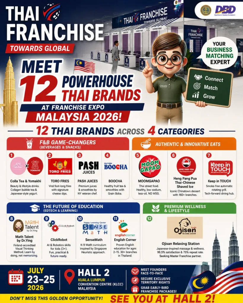 12 Thai Brands at Franchise Expo Malaysia 2026 on July 23-25